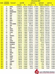 Broker ranking 29 Jan 2024