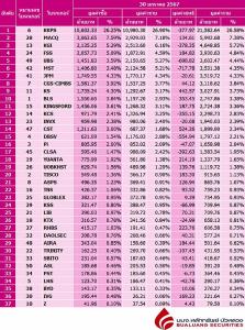 Broker ranking 30 Jan 2024