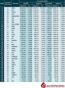 Broker ranking 31 Jan 2024