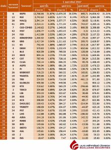 Broker ranking 1 Feb 2024