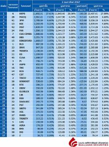 Broker ranking 2 Feb 2024