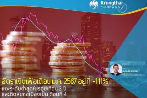 Krungthai COMPASS ชี้เศรษฐกิจไทยยังไม่เผชิญกับภาวะเงินฝืดแม้อัตราเงินเฟ้อติดลบต่อเนื่อง