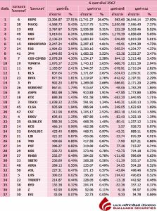 Broker ranking 6 Feb 2024