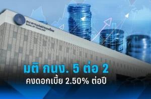 กนง.มีมติ 5:2 คงดอกเบี้ยตามคาด หั่น GDP ปี 67 เหลือโต 2.5-3% แรงส่งแผ่ว เงินเฟ้อทรงตัวต่ำ