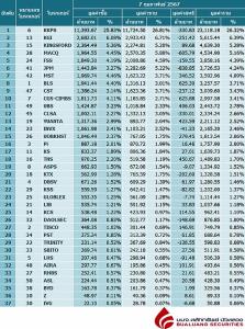 Broker ranking 7 Feb 2024