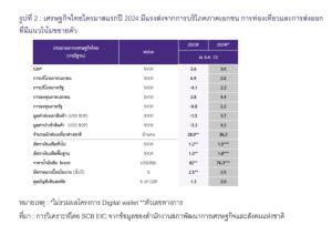 SCB EIC คาด กนง.คงดอกเบี้ยตลอดปี หากเศรษฐกิจ-เงินเฟ้อยังไม่แผ่วลงมากนัก