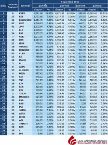 Broker ranking 9 Feb 2024
