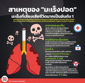 สาเหตุของ "มะเร็งปอด" มะเร็งที่เสี่ยงเสียชีวิตมากเป็นอันดับ 1