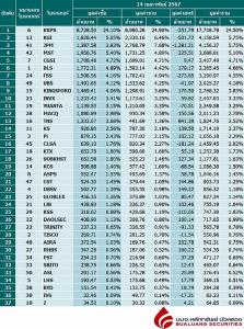 Broker ranking 14 Feb 2024