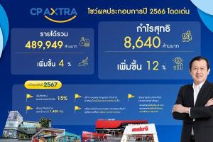 CPAXT กวาดรายได้รวมปี 66 กว่า 4.9 แสนล้าน ปันผล 57 สต.