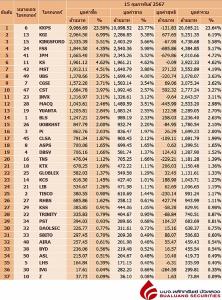 Broker ranking 15 Feb 2024