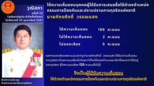 วุฒิสภาไฟเขียว ”ภัทรศักดิ์” อดีตรองประธานศาลฎีกา นั่งป.ป.ช.