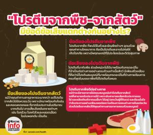 "โปรตีนจากพืช-จากสัตว์" มีข้อดีข้อเสียแตกต่างกันอย่างไร?