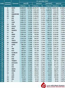 Broker ranking 21 Feb 2024