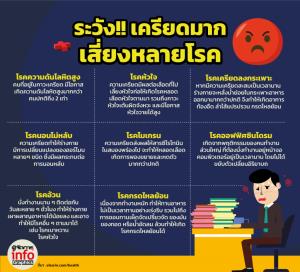 ระวัง! เครียดมาก เสี่ยงเป็นหลายโรค
