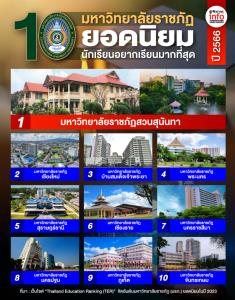 10 มหาวิทยาลัยราชภัฏ ฮอตฮิต ปี 2023 นักเรียนอยากเรียนมากที่สุด