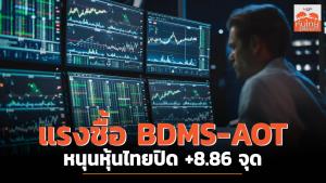แรงซื้อ BDMS-AOT หนุนหุ้นไทยปิด +8.86 จุด