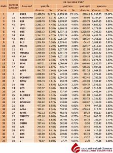 Broker ranking 22 Feb 2024