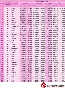 Broker ranking 27 Feb 2024
