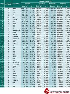 Broker ranking 28 Feb 2024