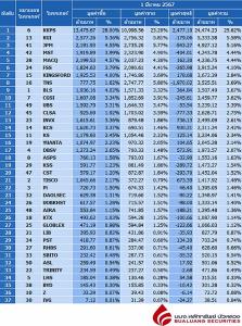 Broker ranking 1 Mar 2024