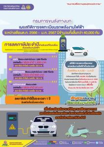 รถยนต์ไฟฟ้าพุ่ง! ขบ.เผยยอด 3 เดือน (ต.ค.-ธ.ค. 66) จดทะเบียน 4.8 หมื่นคัน เพิ่ม 324% จากปีก่อนหน้า