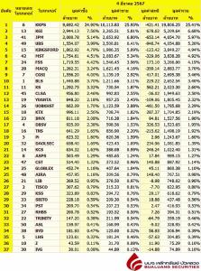 Broker ranking 4 Mar 2024