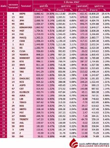Broker ranking 5 Mar 2024