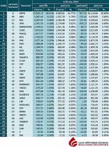 Broker ranking 6 Mar 2024