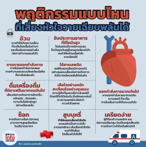 พฤติกรรมแบบไหนที่เสี่ยงหัวใจวายเฉียบพลันได้