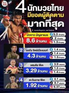สุดยอดทั้ง 4 คน