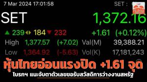 หุ้นไทยอ่อนแรงปิด +1.61 จุด โบรกฯ แนะจับตาตัวเลขขอรับสวัสดิการว่างงานสหรัฐ
