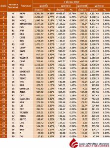 Broker ranking 7 Mar 2024