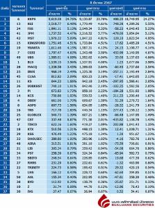 Broker ranking 8 Mar 2024