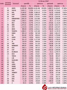 Broker ranking 12 Mar 2024