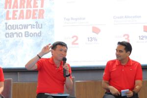 CIMBT ตั้งเป้าสินเชื่อโตกว่า 5% โฟกัส 4 จุดแข็งหลัก เล็งรุกจำนำทะเบียน