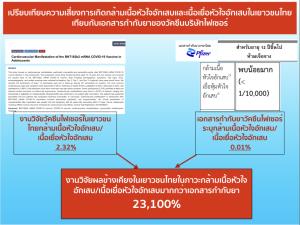 เมื่อผลข้างเคียง “วัคซีน” มีมากกว่าที่คาดการณ์สูงได้ถึง 23,100% / ปานเทพ พัวพงษ์พันธ์