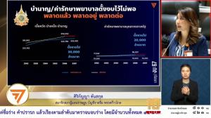 สภาเริ่มถกงบฯ 67 วาระ 2-3 “ภูมิธรรม” แจงปรับลด 9.2 พัน ล.ให้สอดคล้องนโยบาย-ยุทธศาสตร์  “ศิริกัญญา” ขอตัดงบรวม 3 หมื่นล้าน โวยหน่วยงานเบิกจ่ายล่าช้า เหตุรัฐบาลขาดประสิทธิภาพ