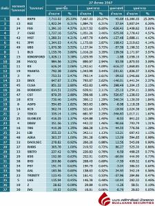 Broker ranking 27 Mar 2024
