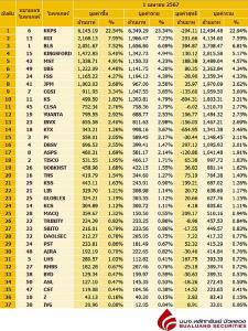 Broker ranking 1 Apr 2024