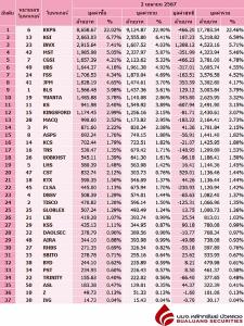Broker ranking 2 Apr 2024