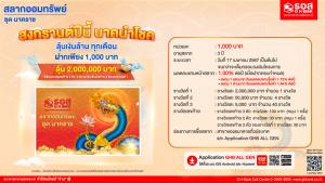 ธอส.เปิดตัวสลาก “นาคราช” รับปีใหม่ไทย หน่วยละ 1,000 บาท ลุ้นรางวัลใหญ่ทุกเดือนตลอด 3 ปี