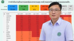 สธ.เขตสุขภาพที่ 2 ยกระดับภาวะฉุกเฉิน รับมือฝุ่น PM2.5 หลังสูงเกินมาตรฐานต่อเนื่อง