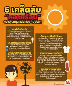 6 เคล็ดลับ “คลายร้อน” ช่วงอุณหภูมิเฉลี่ยเกือบ 40 องศา