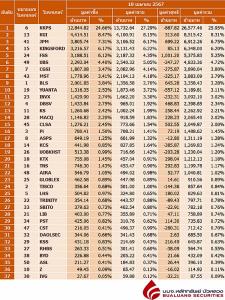 Broker ranking 18 Apr 2024