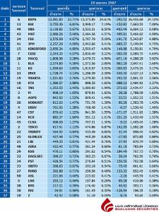 Broker ranking 19 Apr 2024