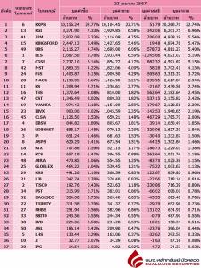 Broker ranking 23 Apr 2024