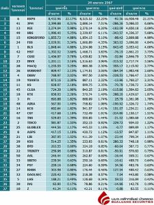 Broker ranking 24 Apr 2024