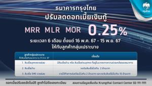 กรุงไทยปรับลดดอกเบี้ยเงินกู้ MRR MLR และ MOR 0.25% ช่วยลูกค้ากลุ่มเปราะบาง มีผล 16 พ.ค.นี้
