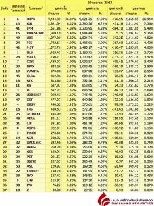 Broker ranking 29 Apr 2024